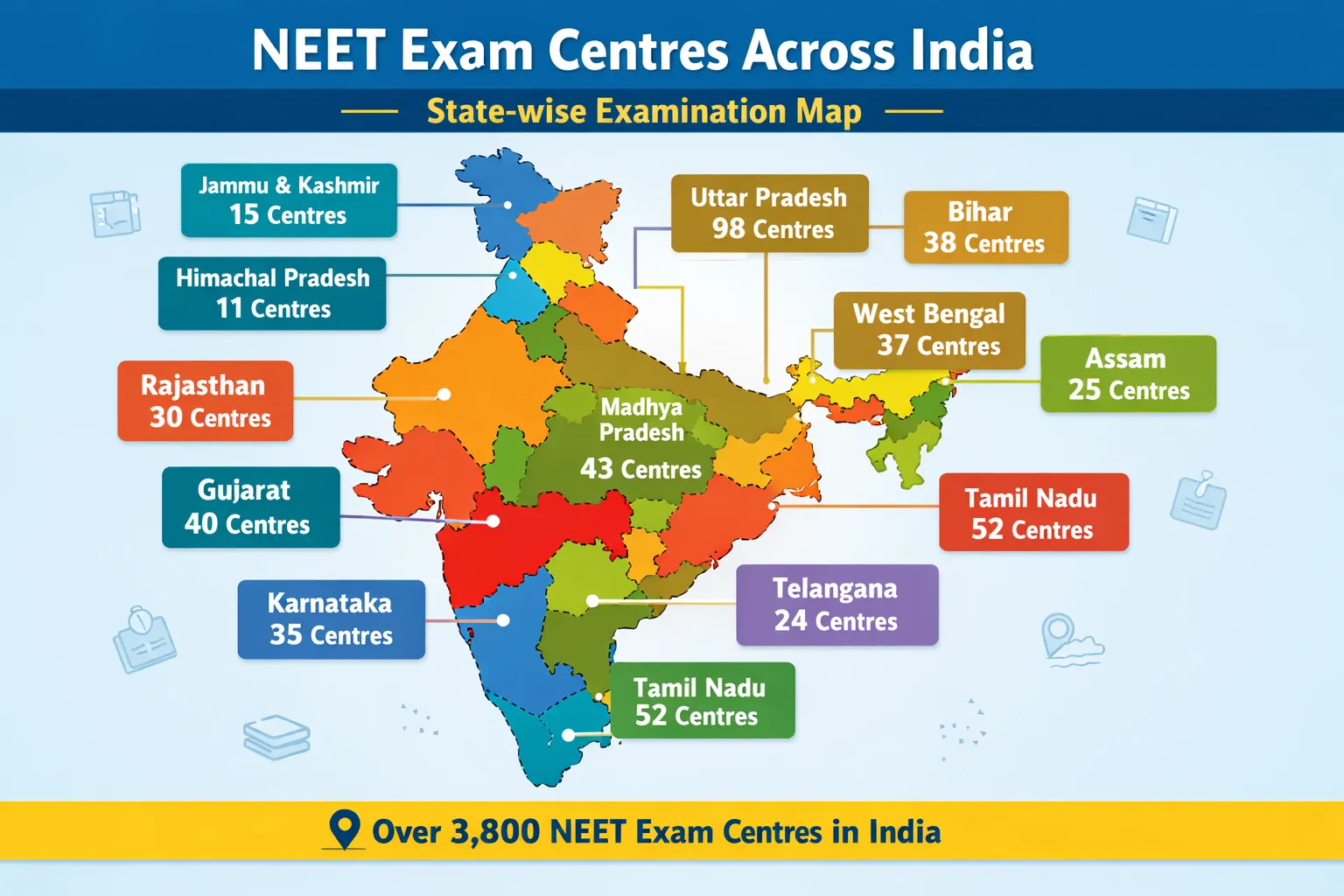 NEET Exam Centres Across India: State-wise Map Infographic